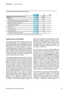 Emissions data extracted from page 48