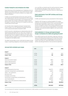 Emissions data extracted from page 16