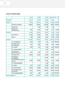 Emissions data extracted from page 26