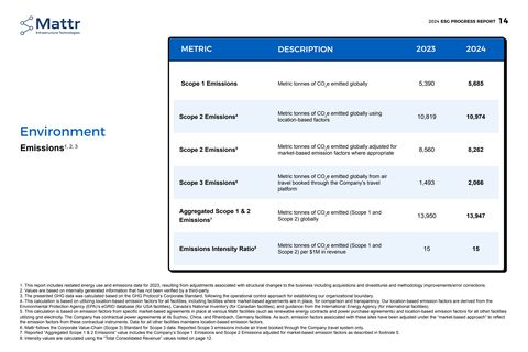 Emissions data extracted from page 14