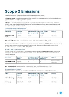 Emissions data extracted from page 5