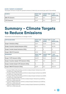 Emissions data extracted from page 13