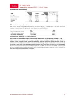 Emissions data extracted from page 53