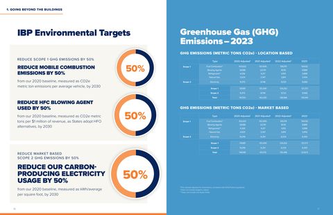 Emissions data extracted from page 9