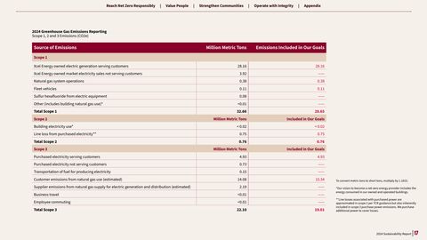 Emissions data extracted from page 17