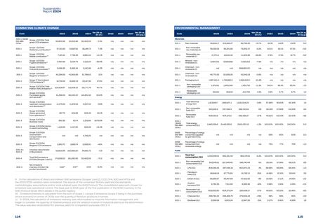 Emissions data extracted from page 58