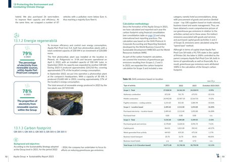 Emissions data extracted from page 27