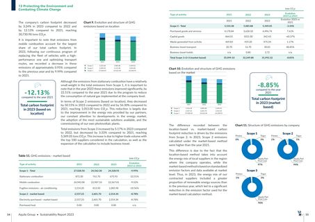 Emissions data extracted from page 28