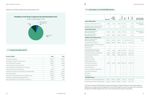 Emissions data extracted from page 66