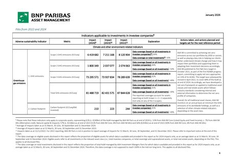 Emissions data extracted from page 6