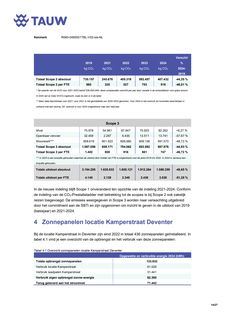 Emissions data extracted from page 14