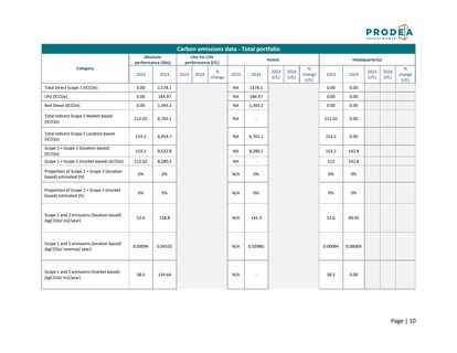 Emissions data extracted from page 11