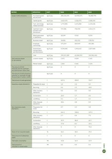 Emissions data extracted from page 117