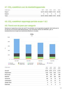 Emissions data extracted from page 10