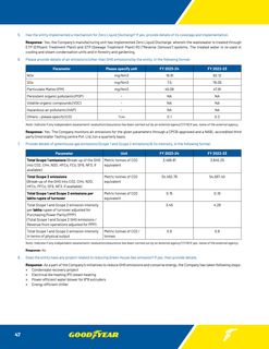 Emissions data extracted from page 50
