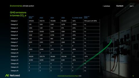 Emissions data extracted from page 29