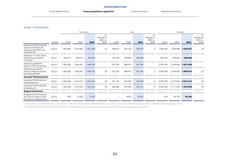 Emissions data extracted from page 84