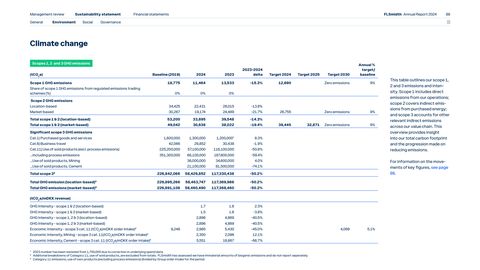 Emissions data extracted from page 88