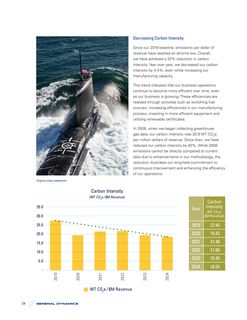 Emissions data extracted from page 24