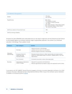 Emissions data extracted from page 56