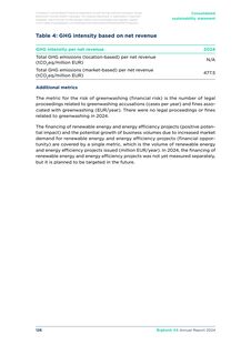 Emissions data extracted from page 126