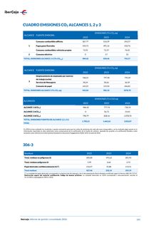 Emissions data extracted from page 395