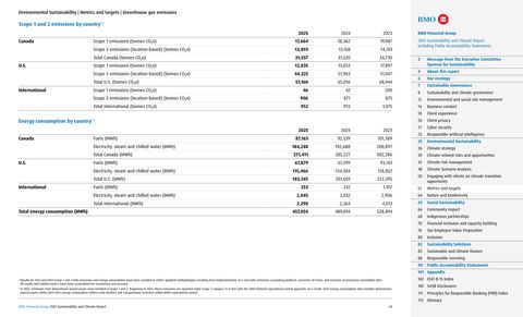 Emissions data extracted from page 54