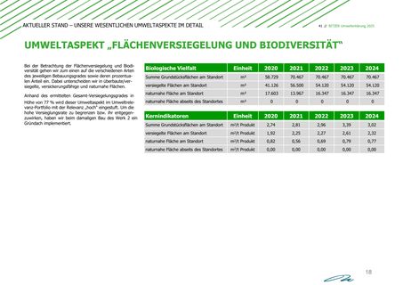 Emissions data extracted from page 18