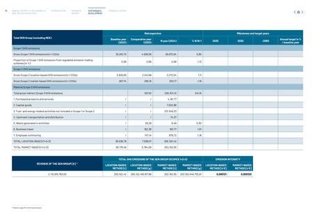 Emissions data extracted from page 75