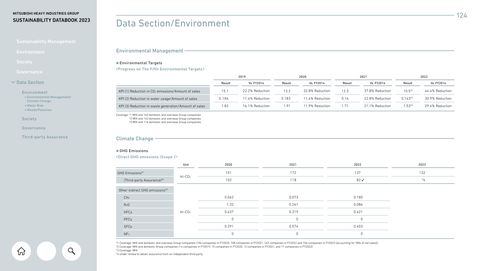 Emissions data extracted from page 124