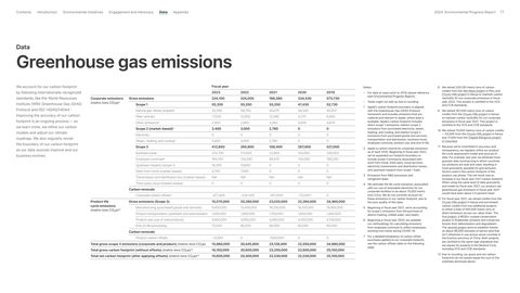 Emissions data extracted from page 77