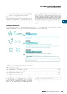 Emissions data extracted from page 185