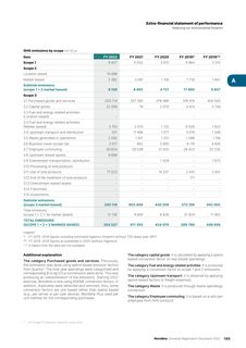 Emissions data extracted from page 187