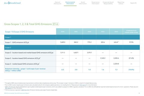 Emissions data extracted from page 26
