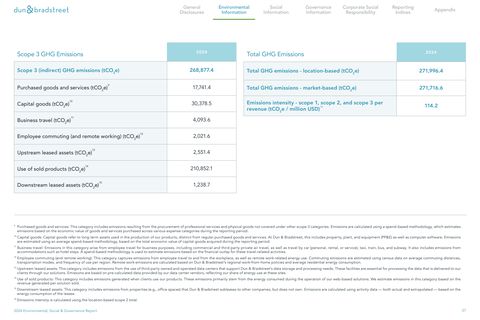 Emissions data extracted from page 27