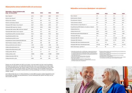 Emissions data extracted from page 18