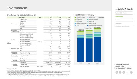 Emissions data extracted from page 12