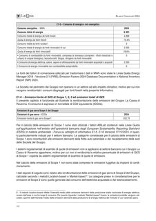 Emissions data extracted from page 110