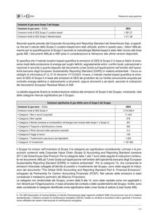 Emissions data extracted from page 111