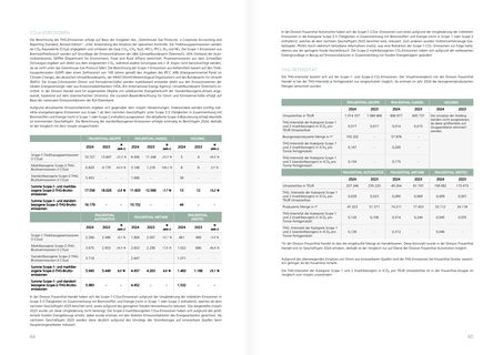 Emissions data extracted from page 38