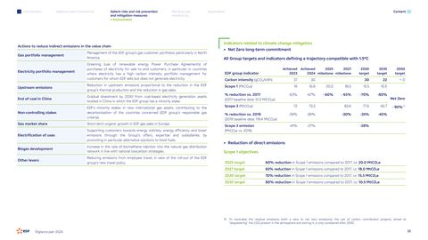 Emissions data extracted from page 38