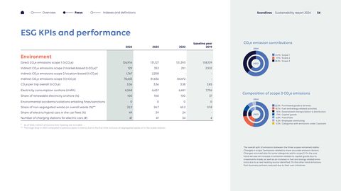 Emissions data extracted from page 34