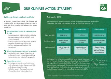 Emissions data extracted from page 16