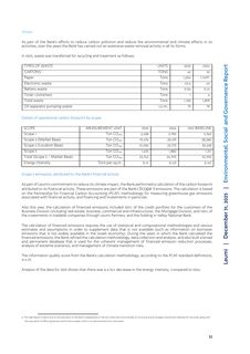 Emissions data extracted from page 32