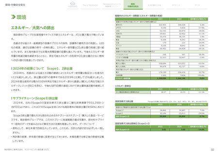 Emissions data extracted from page 33