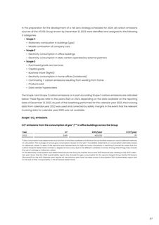 Emissions data extracted from page 89