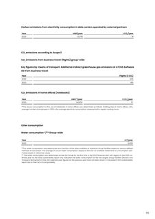 Emissions data extracted from page 91