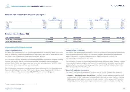 Emissions data extracted from page 235