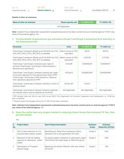 Emissions data extracted from page 87