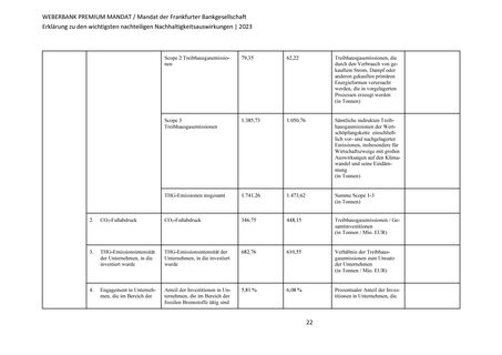 Emissions data extracted from page 22